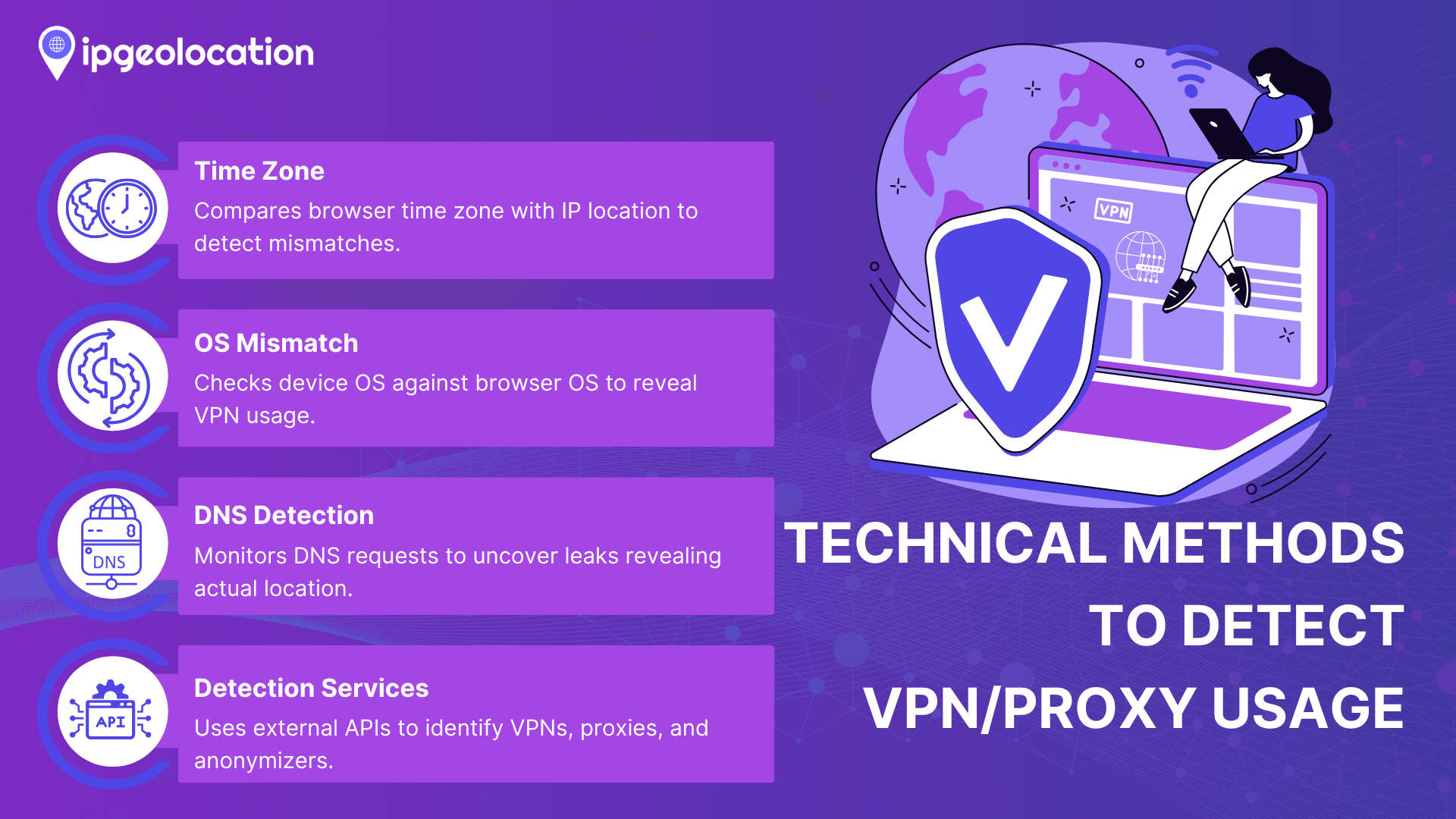 Technical methods to detect VPN/proxy usage: time zone, OS mismatch, DNS detection, and detection services.