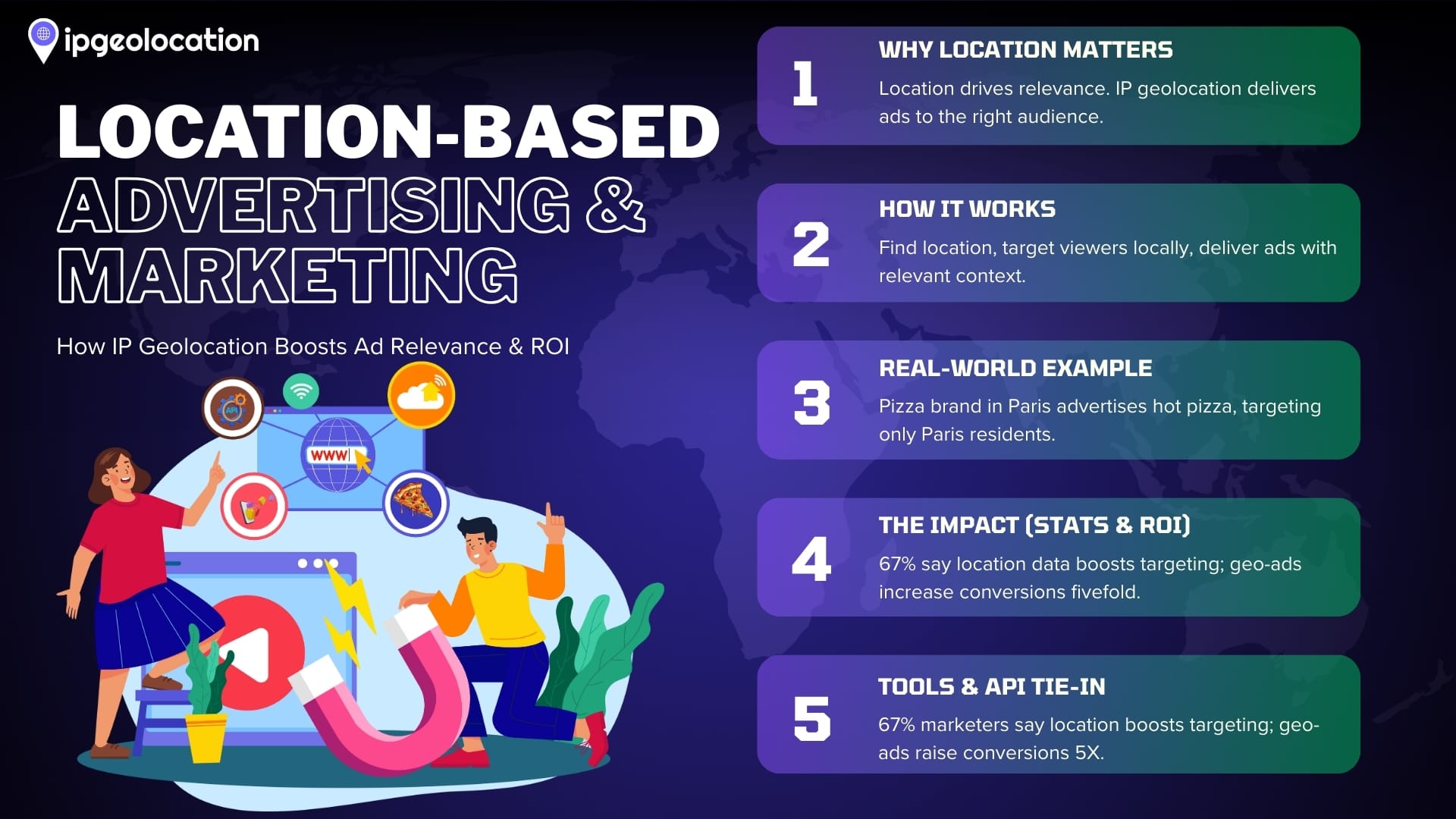 Location Based Advertisement - IPGeolocation