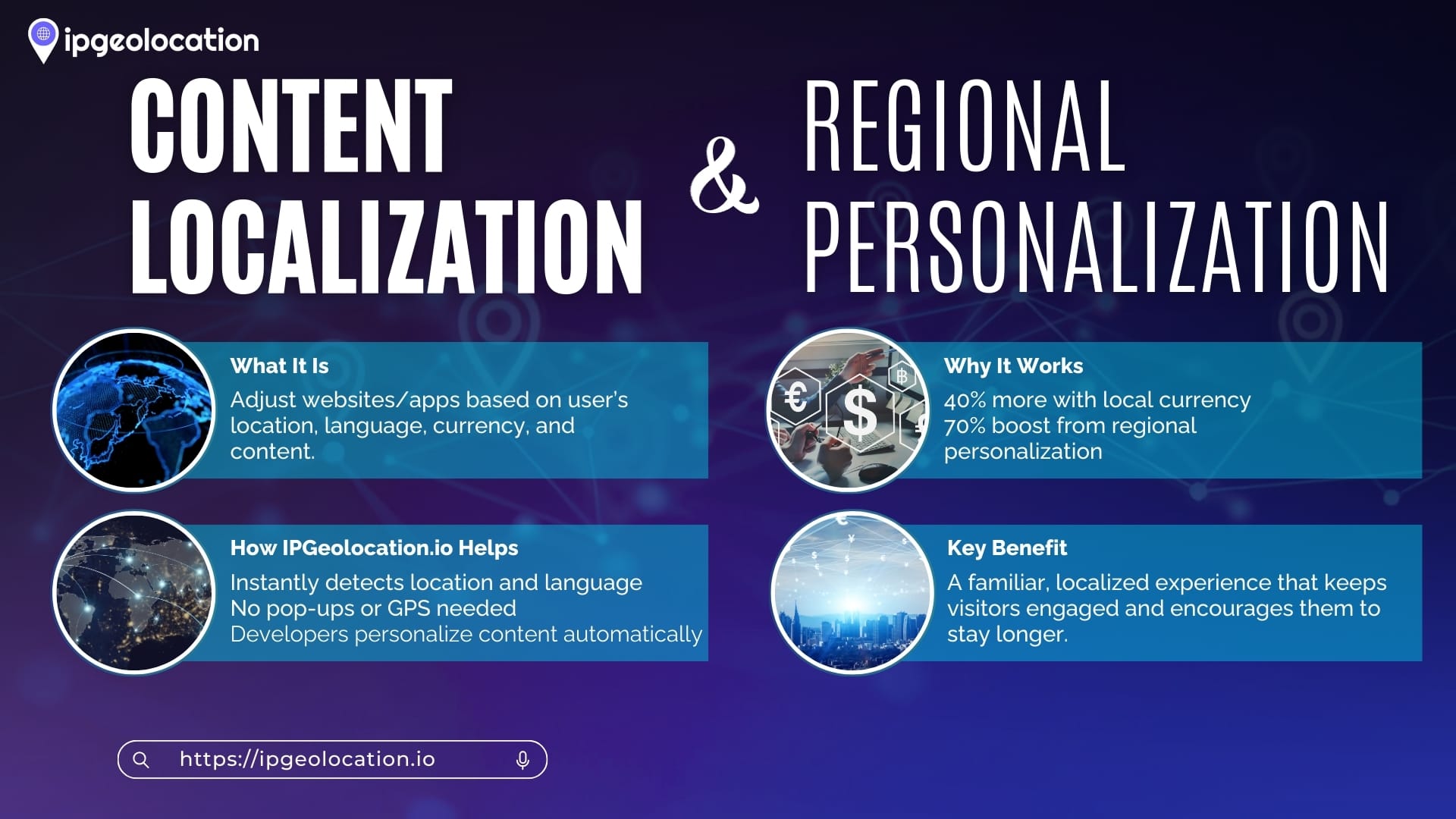 Content Localization and Regional Personalization - IPGeolocation