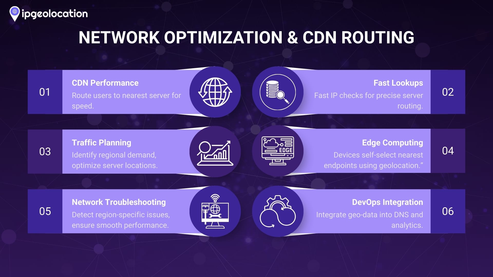 Network Optimization & CDN Routing - IPGeolocation