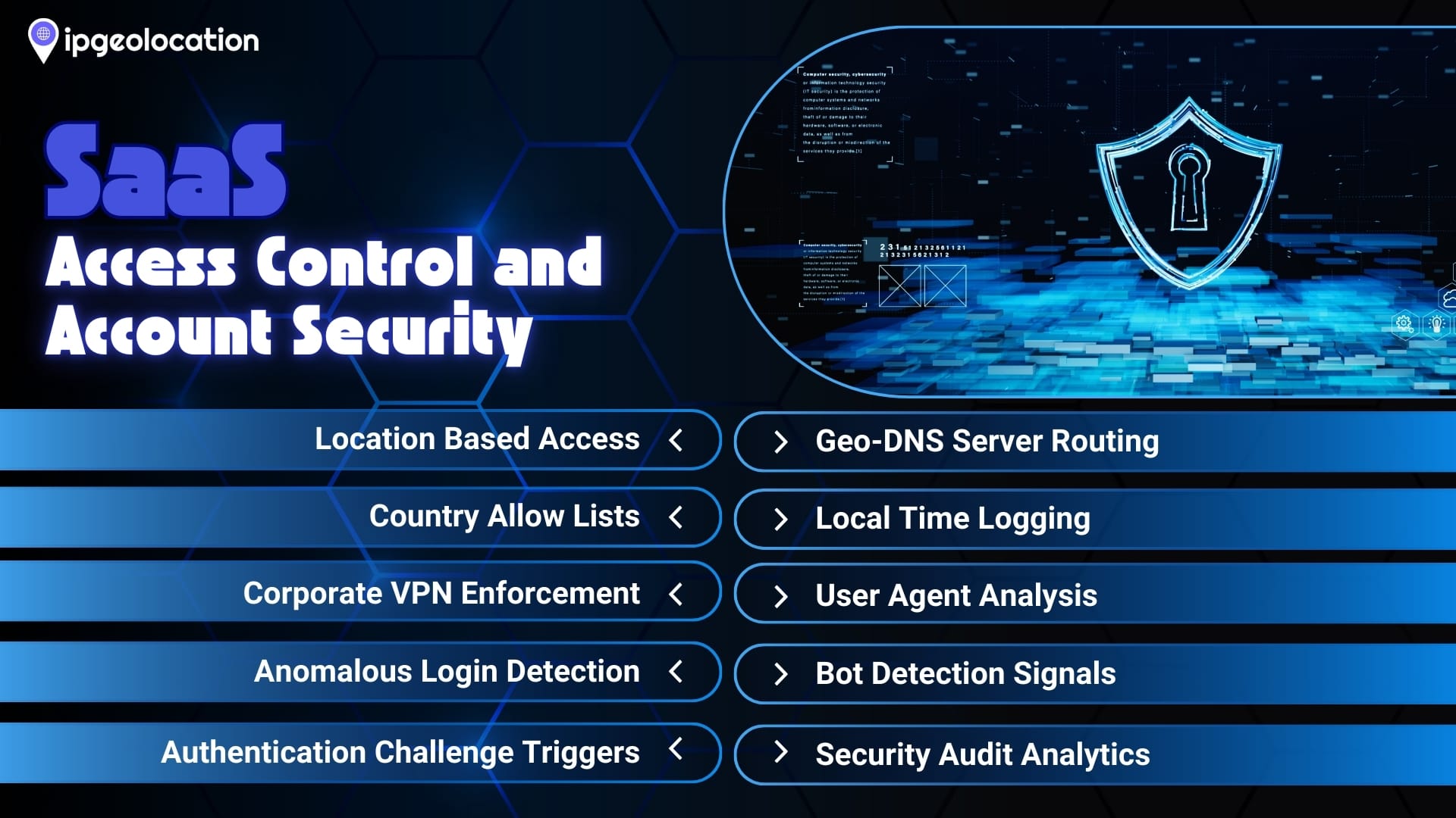 SaaS Access Control and Account Security - IPGeolocation