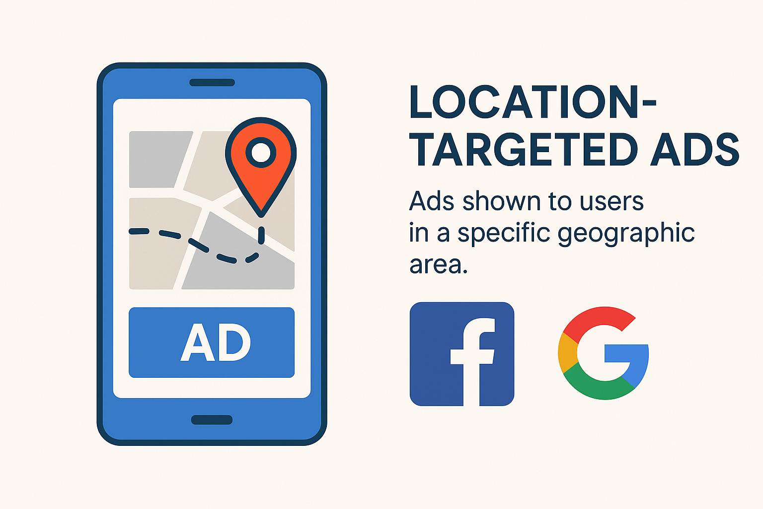 Location Targeted Ads - IPGeolocation