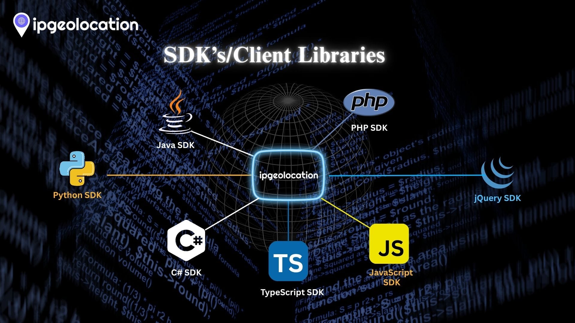 Client Libraries can be used to access IPGeolocation.io Astronomy API are Java, Python, C-Sharp dot-Net, Typescript, Javascript, jQuery, PHP