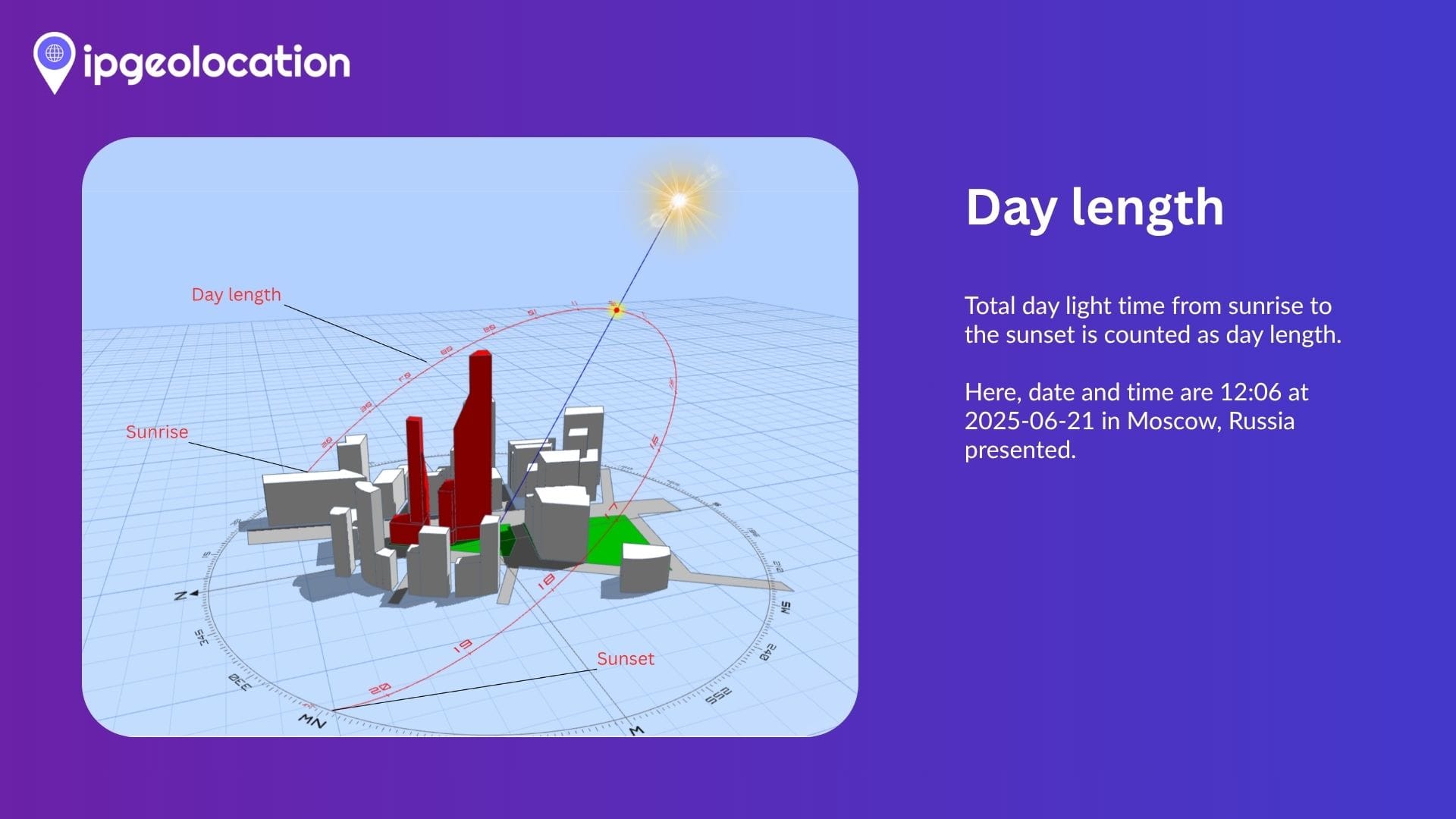Day length practical representation found in IPGeolocation.io Astronomy API.jpg