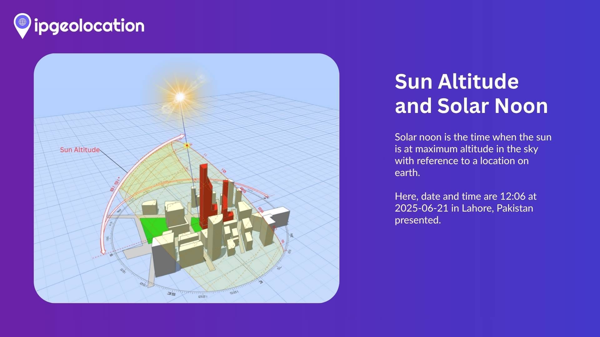 Sun Altitude and Solar noon graphical 3D representation for fields in IPGeolocation.io's Astronomy API