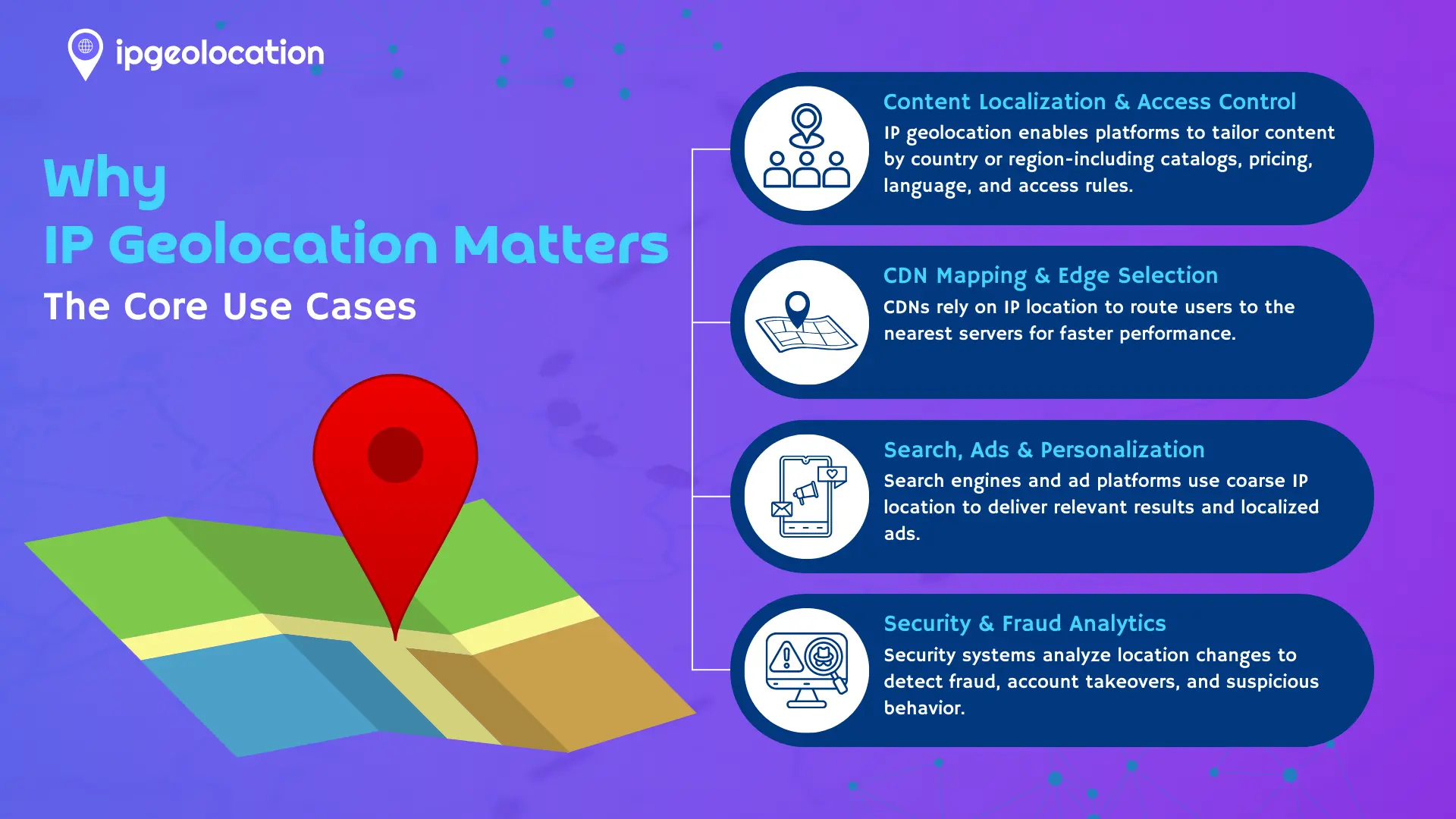 Why IP Geolocation Matters - The core use cases