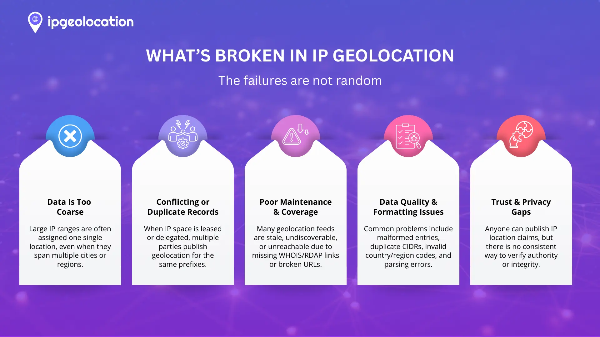 What's broken in IP Geolocation: The Failures are not random