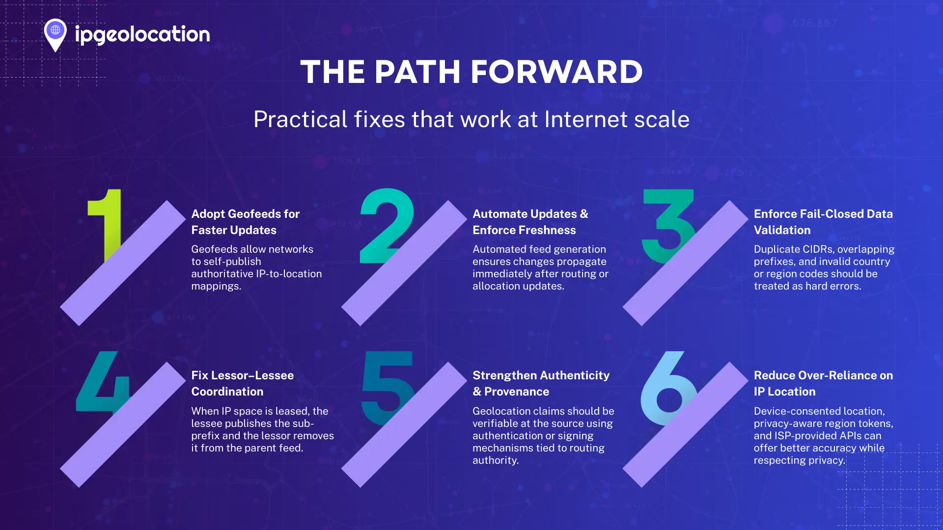 The Path Forward: Practical Fixes that can work at Internet scale
