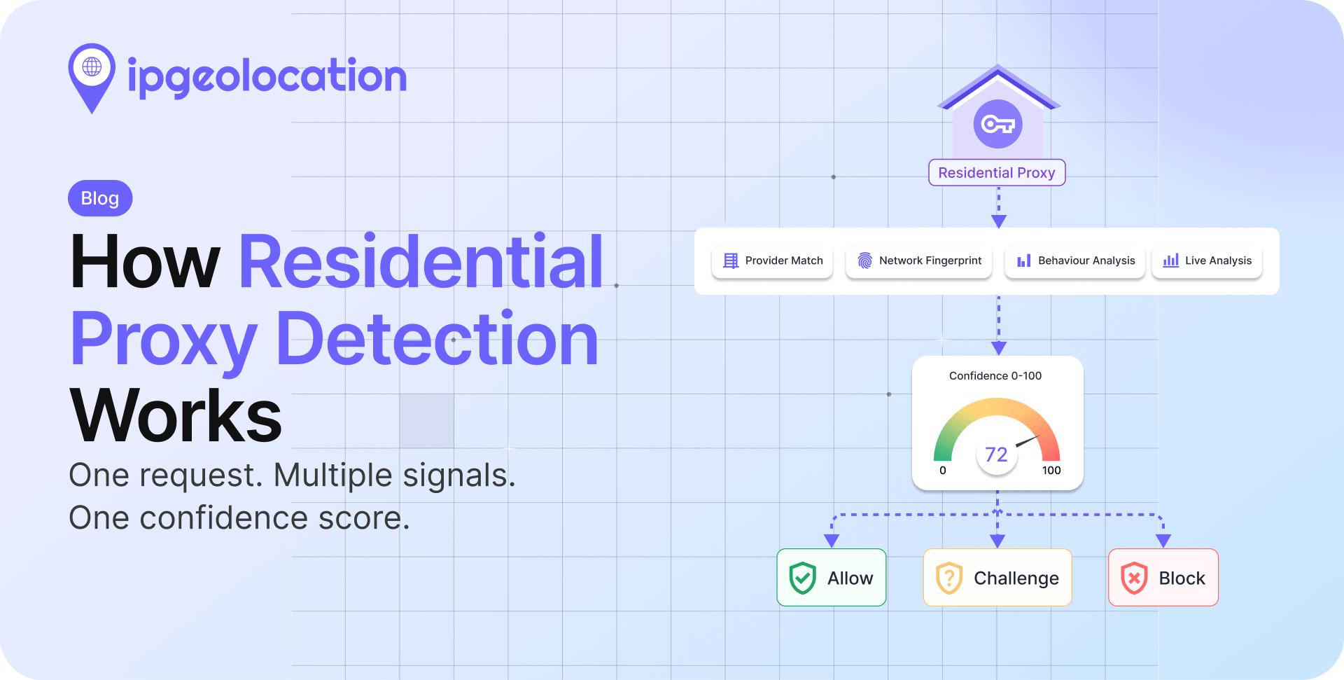 Residential Proxy Detection: How It Works, Why It's Hard