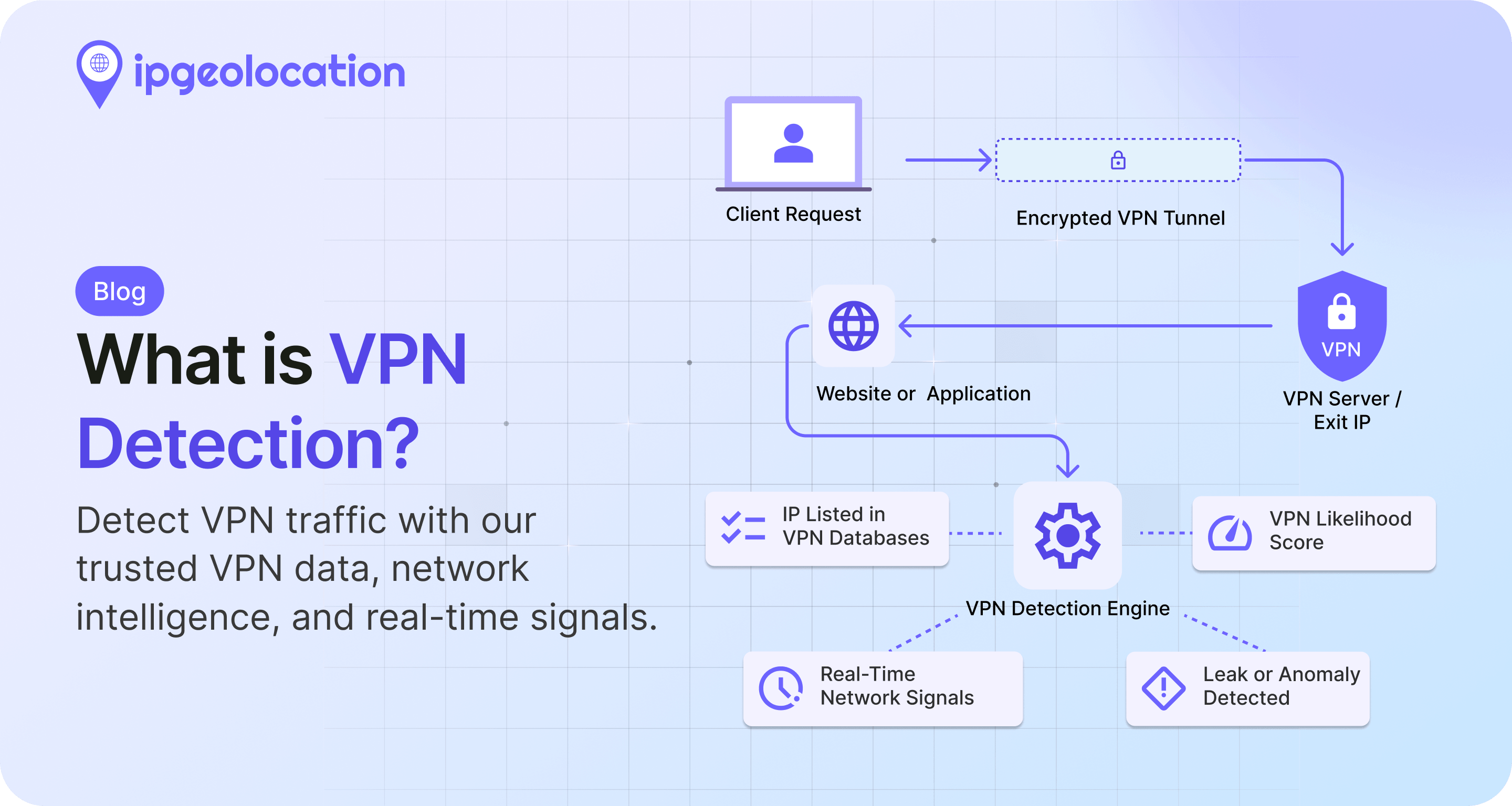 What Is VPN Detection and How Does It Work?
