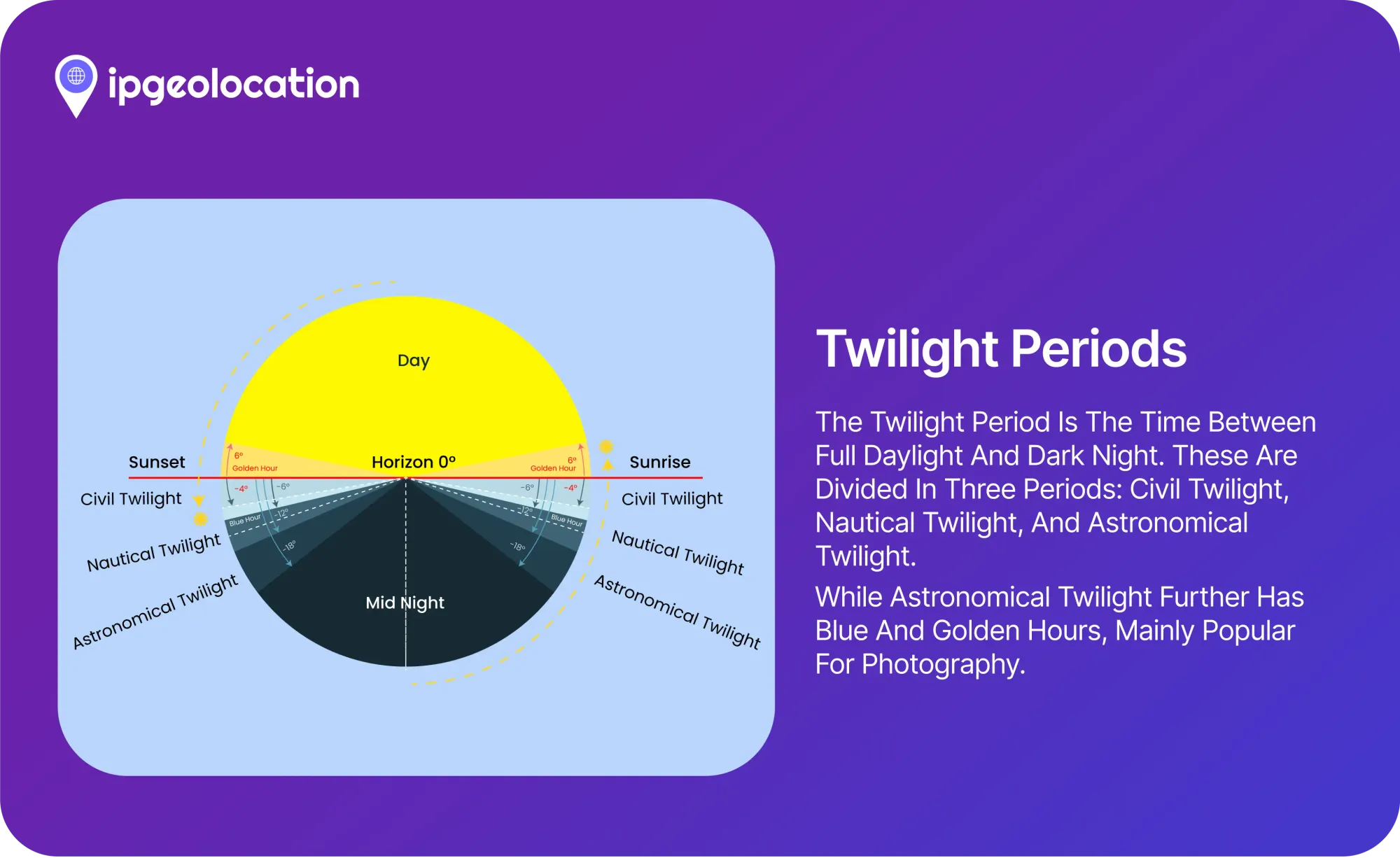 Astronomical Twilight, Civil Twilight, and Nautical Twilight Periods along with blue hour and golden hour explained for fields in IPGeolocation.io’s Astronomy API
