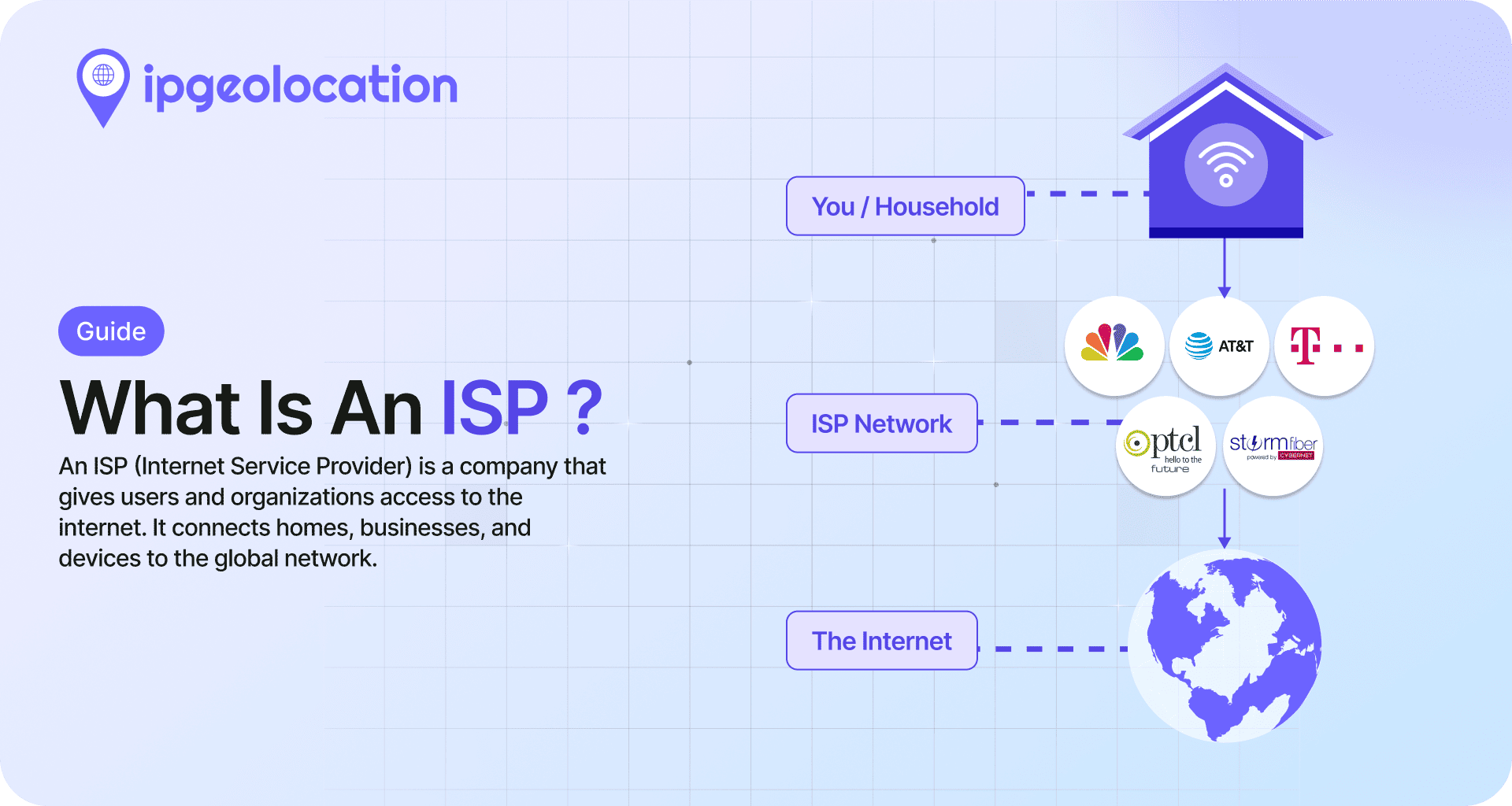 What Is an ISP? Definition, Types, and ISP vs ASN